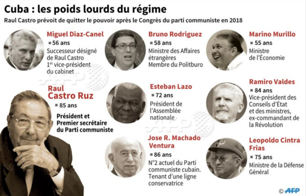Cuba-Poids lourds du régime Cuba-Poids lourds du régime