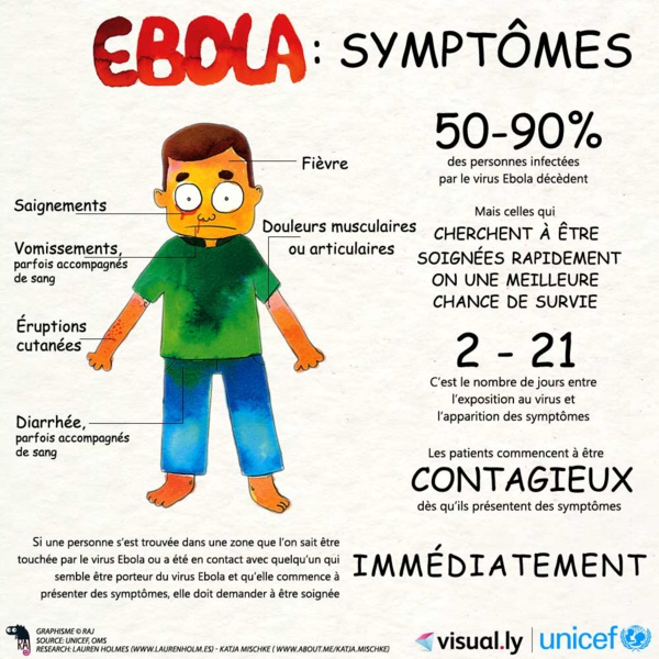APRES DES ESSAIS EN GUINEE: Un vaccin contre Ebola annoncé par l'OMS