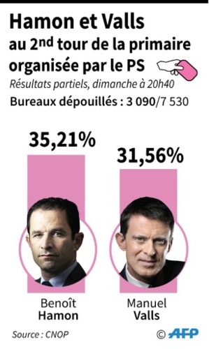 Photo: Le Point Photo: Le Point