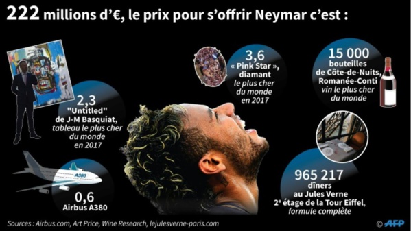 Neymar: "coup de com" pour le Qatar et pied de nez à ses adversaires Neymar: "coup de com" pour le Qatar et pied de nez à ses adversaires