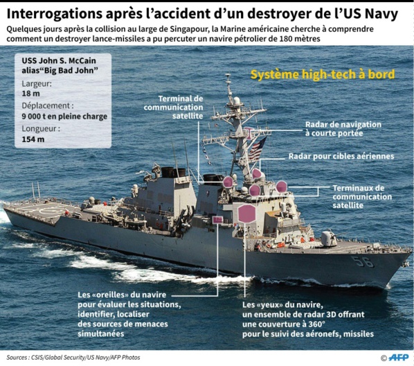 Le USS John S. McCain, alias "Big Bad John" Le USS John S. McCain, alias "Big Bad John"