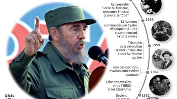 Cuba honore Fidel Castro un an après sa mort Cuba honore Fidel Castro un an après sa mort