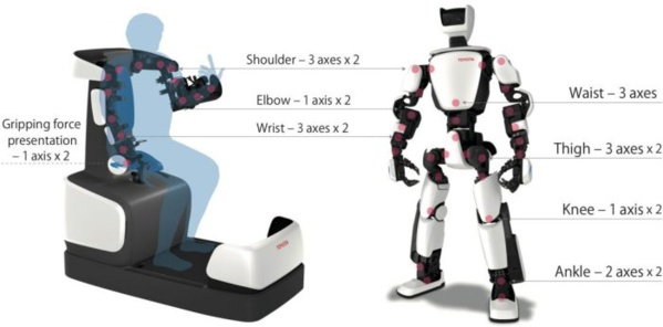 Toyota présente son nouveau robot humanoïde, contrôlable à distance