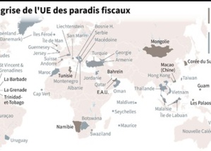 Paradis fiscaux: l'UE s'apprête à retirer Panama et 7 autres pays de sa liste noire