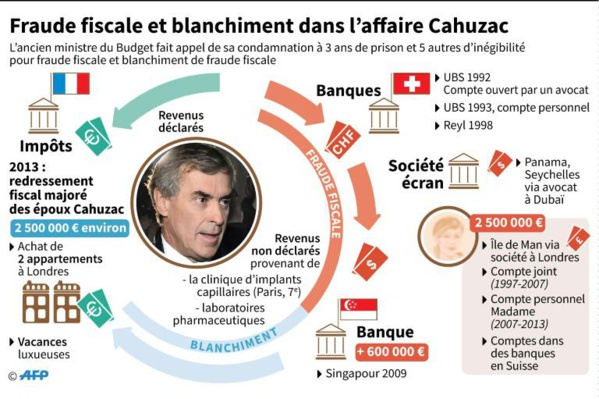"C'est très simple": l'évasion fiscale expliquée au procès Cahuzac