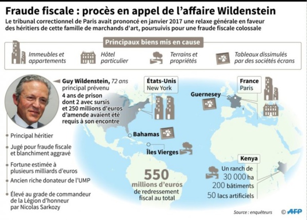 Fraude fiscale: deux ans de prison ferme et colossale amende requis contre le marchand d'art Guy Wildenstein Fraude fiscale: deux ans de prison ferme et colossale amende requis contre le marchand d'art Guy Wildenstein