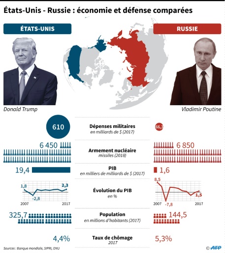 Trump et Poutine sont arrivés à Helsinki pour un sommet