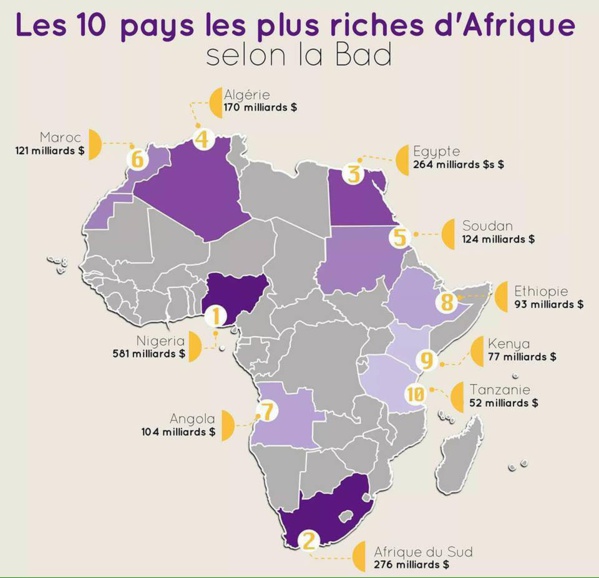 Les 10 pays les plus riches d'Afrique, selon la BAD