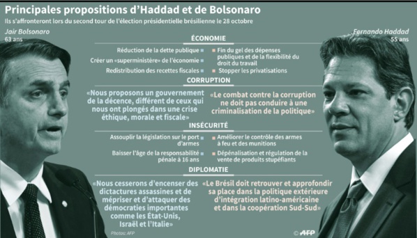 Document AFP Document AFP