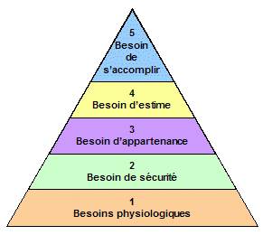 La démocratie sénégalaise: une pyramide de Maslow inversée