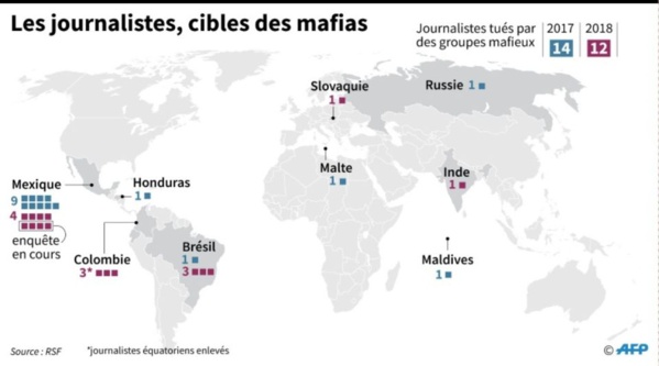 Les journalistes dans le viseur des mafias Les journalistes dans le viseur des mafias