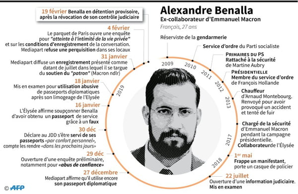 Elysée, Russie, Françafrique, gendarmerie, franc-maçonnerie... Alexandre Benalla, un homme qui n'a pas de problème de réseaux