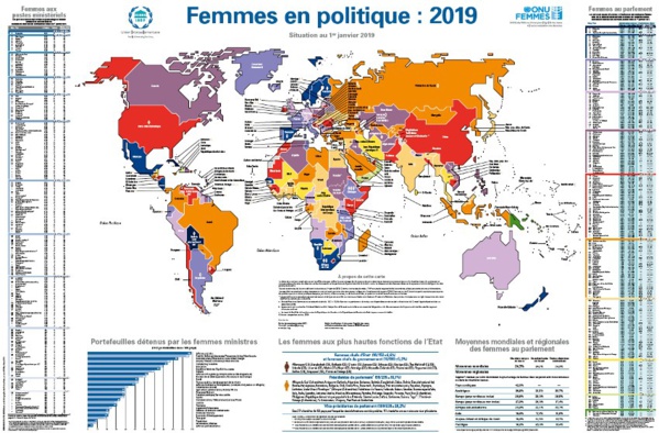 Un ministre sur cinq est une femme d’après la nouvelle Carte des femmes de l'ONU Un ministre sur cinq est une femme d’après la nouvelle Carte des femmes de l'ONU