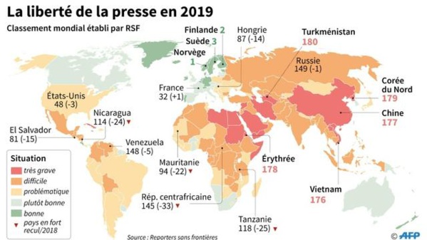 LIBERTE DE LA PRESSE : Le monde continue de s'assombrir pour les journalistes
