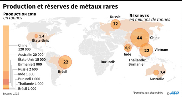 Document AFP Document AFP