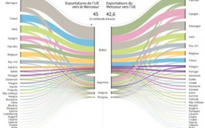 Feux en Amazonie, guerre commerciale: la tension monte d'un coup à la veille du G7 en France Feux en Amazonie, guerre commerciale: la tension monte d'un coup à la veille du G7 en France