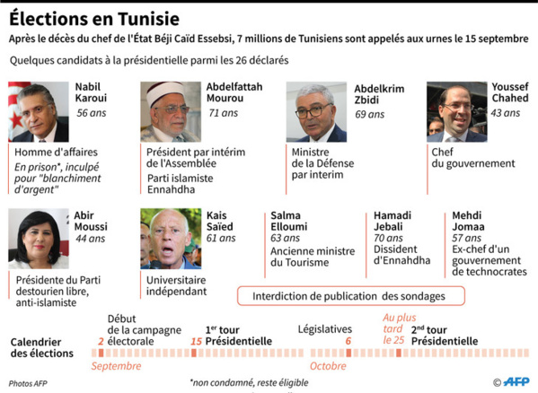 La Tunisie retient son souffle avant le 1er tour La Tunisie retient son souffle avant le 1er tour