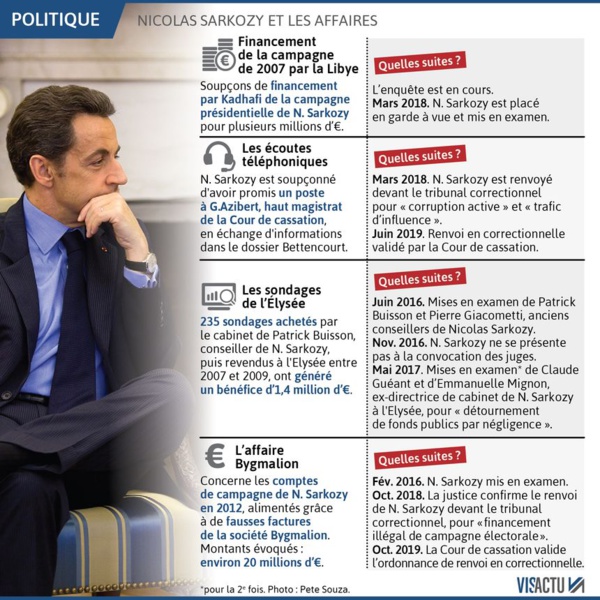 Bygmalion: la Cour de cassation valide le renvoi en correctionnelle de Sarkozy Bygmalion: la Cour de cassation valide le renvoi en correctionnelle de Sarkozy