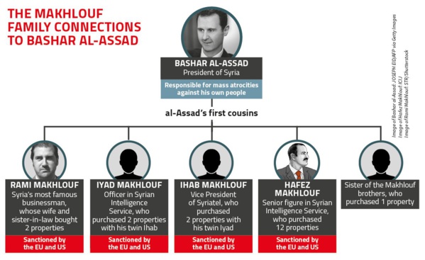 ENQUETE GLOBAL WITNESS : Le refuge russe des sbires d’al-Assad ENQUETE GLOBAL WITNESS : Le refuge russe des sbires d’al-Assad