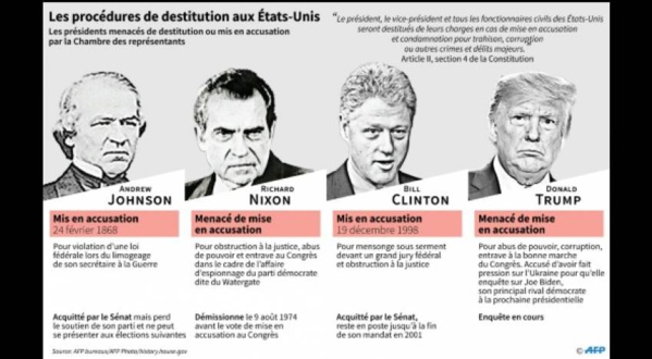 Document AFP Document AFP