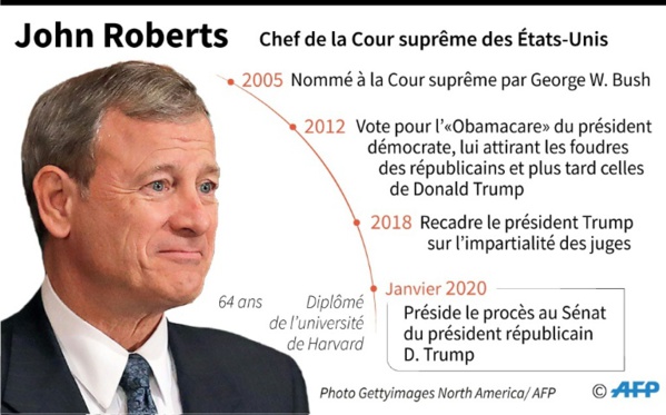 John Roberts, le chef de la Cour suprême qui va présider le procès de Donald Trump au Sénat (Document AFP)