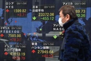 Virus chinois: l’indice Nikkei de la Bourse de Tokyo chute de 2,03% Virus chinois: l’indice Nikkei de la Bourse de Tokyo chute de 2,03%