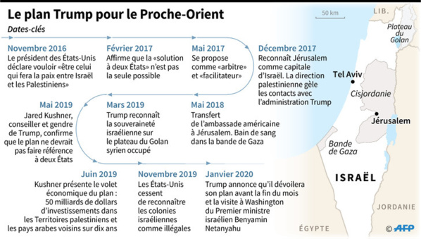 Trump dévoile son plan de paix salué par Israël mais rejeté par les Palestiniens