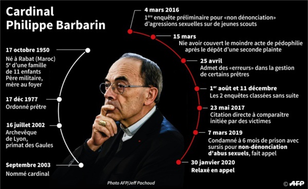 Pédocriminalité: le cardinal français Barbarin relaxé en appel de non-dénonciation d’un prêtre Pédocriminalité: le cardinal français Barbarin relaxé en appel de non-dénonciation d’un prêtre