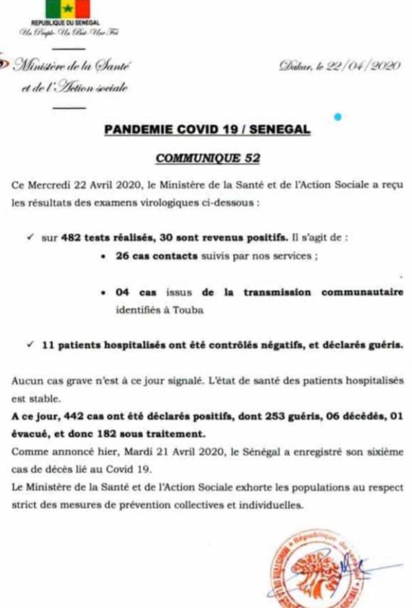 Coronavirus/Sénégal: 30 nouvelles infections dont 4 de type communautaire à Touba