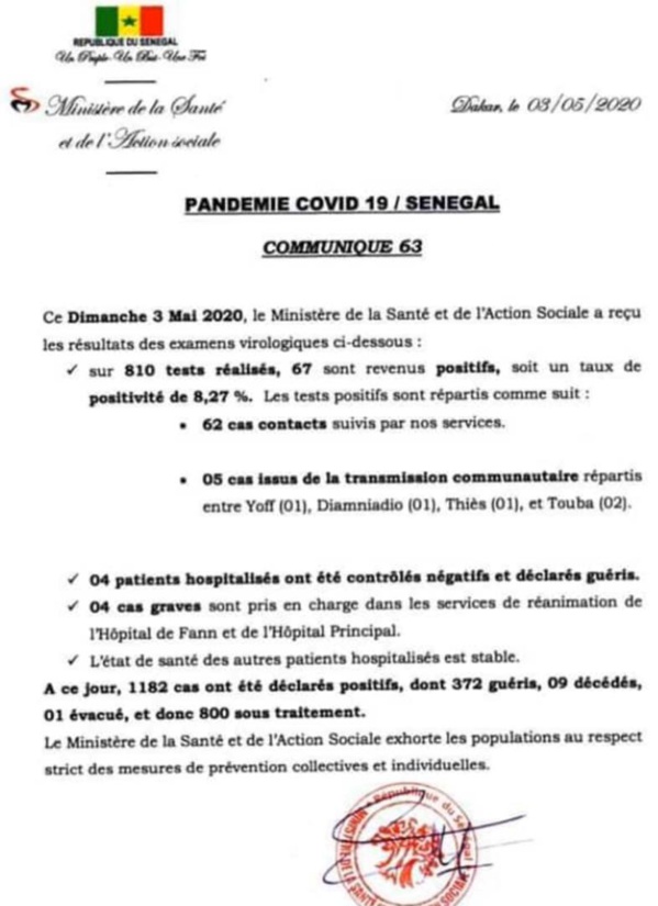 Coronavirus/Sénégal: 67 nouvelles infections dont 5 de type communautaire Coronavirus/Sénégal: 67 nouvelles infections dont 5 de type communautaire