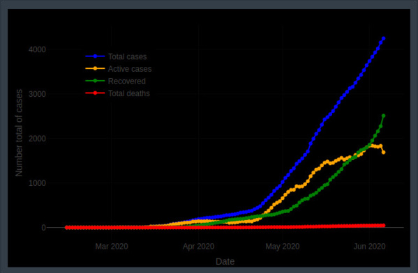 Dépassement du PIC épidémique : amalgames ou réalité ? (cabinet STATINFO)