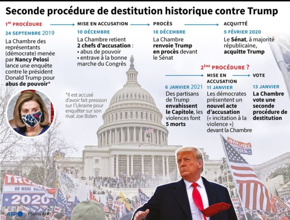 États-Unis : Le procès en destitution de Donald Trump aura lieu en février