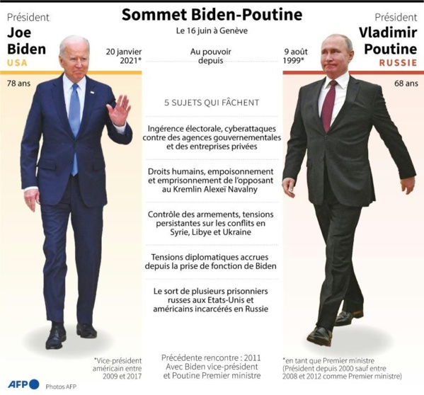 Biden-Poutine: Sommet sous tension