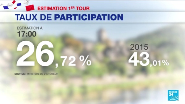 Elections régionales en France: déception pour l’extrême droite, moins forte qu’attendue (estimations) Elections régionales en France: déception pour l’extrême droite, moins forte qu’attendue (estimations)
