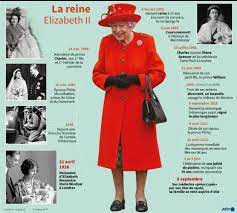 Elisabeth II est décédée à 96 ans, un règne de plus de plus de 7 décennies se termine
