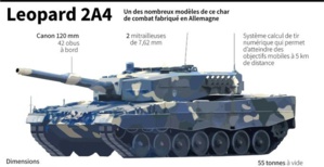 Léopard 2A4, ce char que les Allemands ne veulent pas voir livrer à l'Ukraine Léopard 2A4, ce char que les Allemands ne veulent pas voir livrer à l'Ukraine