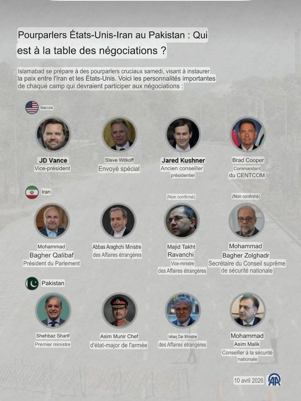 Ouverture des négociations entre l'Iran et Etats-Unis à Islamabad Ouverture des négociations entre l'Iran et Etats-Unis à Islamabad