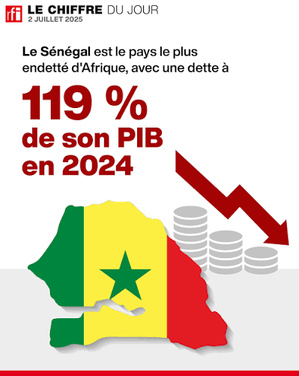 SÉNÉGAL : Dette cachée, dette non déclarée, dette odieuse : que faut-il retenir ?  (par Pr Amath Ndiaye, FASEG)