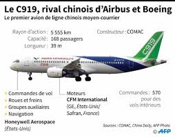 Premier vol réussi le C919, le rival chinois d'Airbus et Boeing