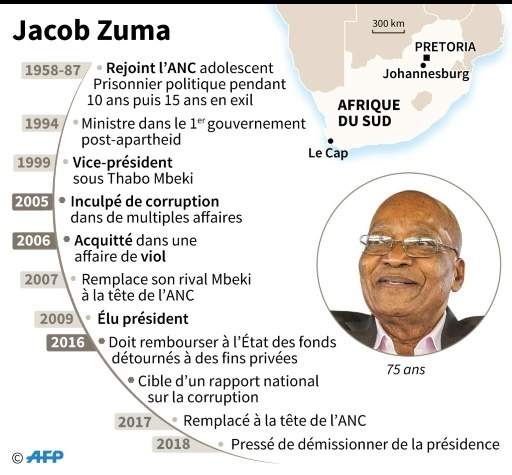 Afrique du Sud: l'ANC tarde à "finaliser" le départ de Zuma