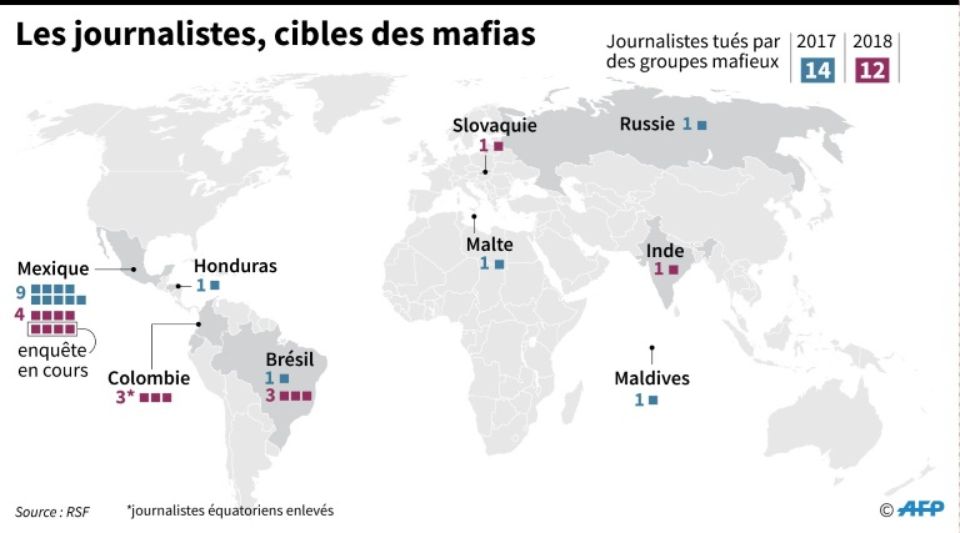 Les journalistes dans le viseur des mafias