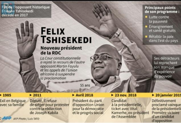 RDC: Tshisekedi prête serment pour une transition historique et contestée