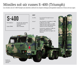La Turquie n'entend pas renoncer à l'achat des S-400 russes