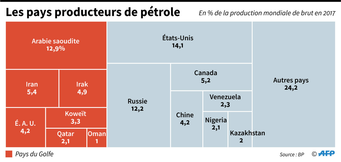 Document Agence France Presse (AFP)