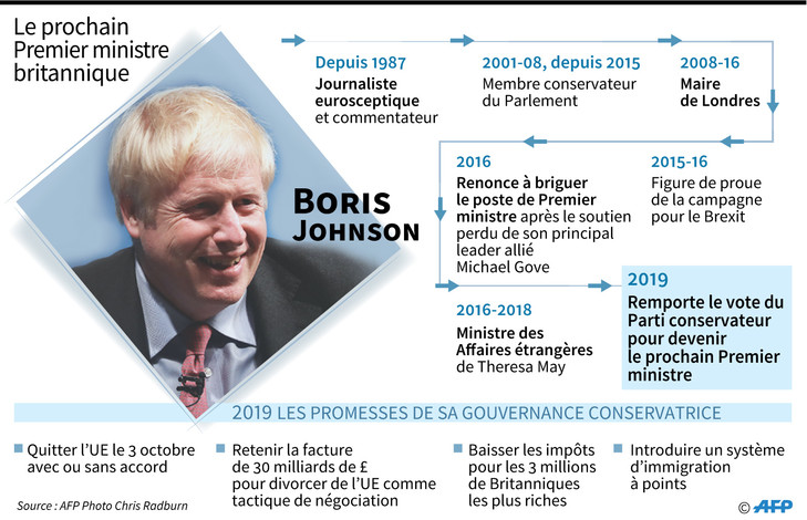 Boris Johnson promet un Brexit le 31 octobre