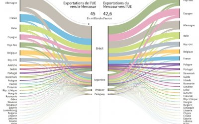 Feux en Amazonie, guerre commerciale: la tension monte d'un coup à la veille du G7 en France