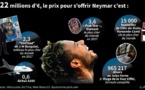 Neymar: "coup de com" pour le Qatar et pied de nez à ses adversaires