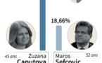 Les Slovaques élisent leur président(e)