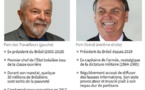 Brésil: à J-7 de la présidentielle, une victoire de Lula au 1er tour possible
