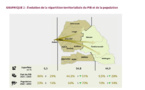 SENEGAL 2050 - Répartition territorialisée du PIB et de la population